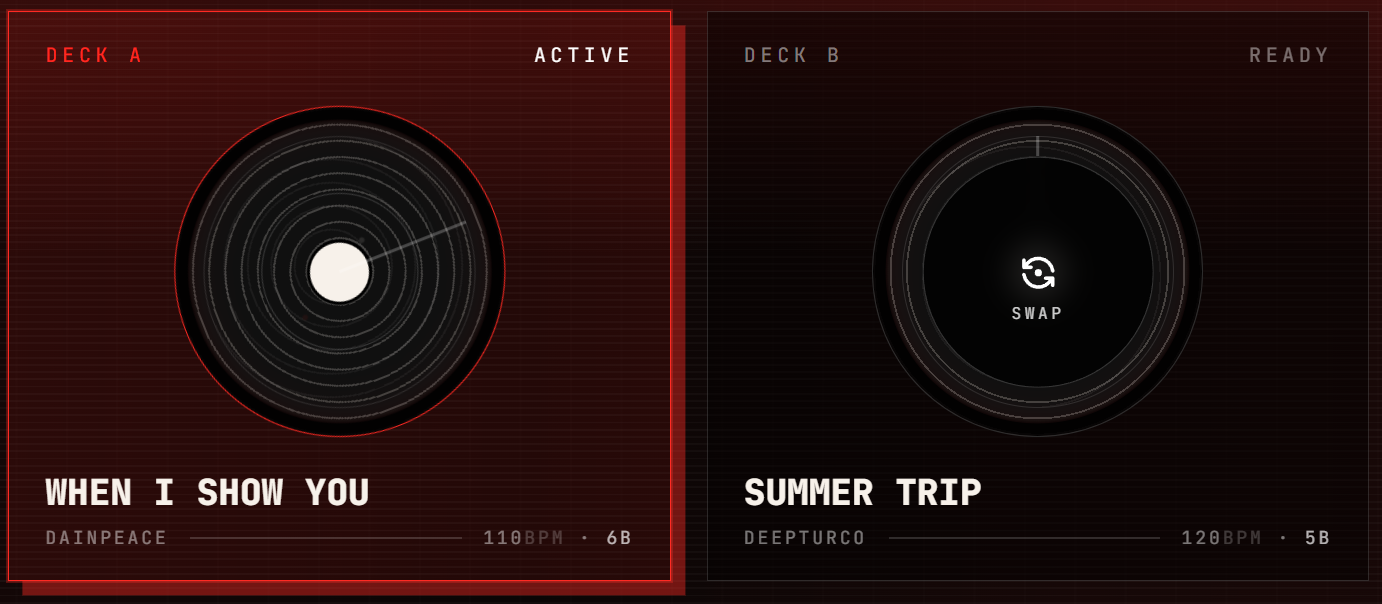 Deck A playing the current track and deck B holding the next track, with the Swap button